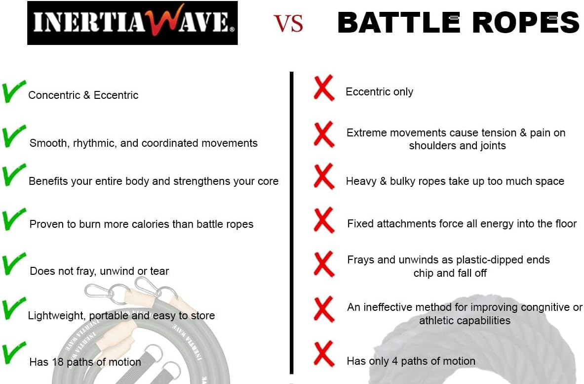 Inertia Wave - Dynamic Rubber Battle Ropes | Green Inertia Wave Agility and Speed; jump ropes, climbing and battle ropes, ladders, sled, interval timer 61iQTTsd0CL._AC_SL1200
